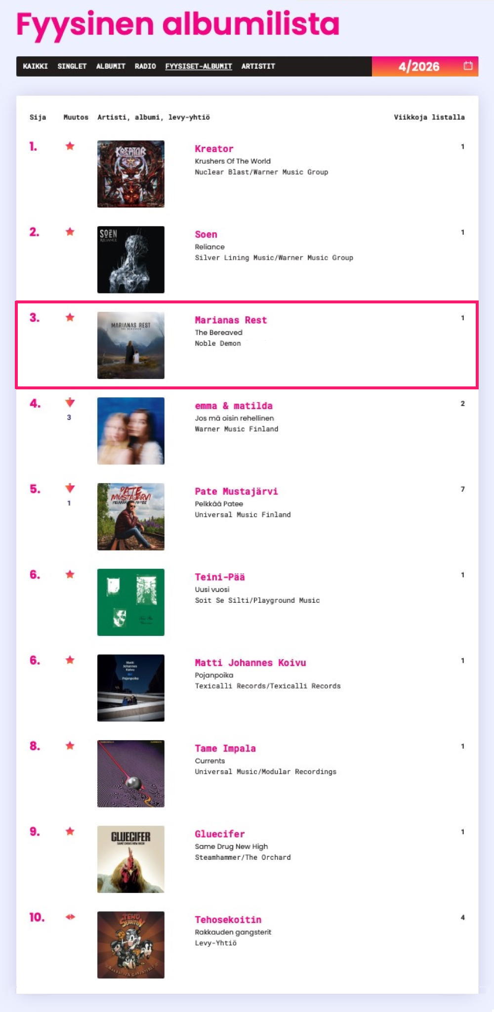B-Finland-Albumcharts-2026-04